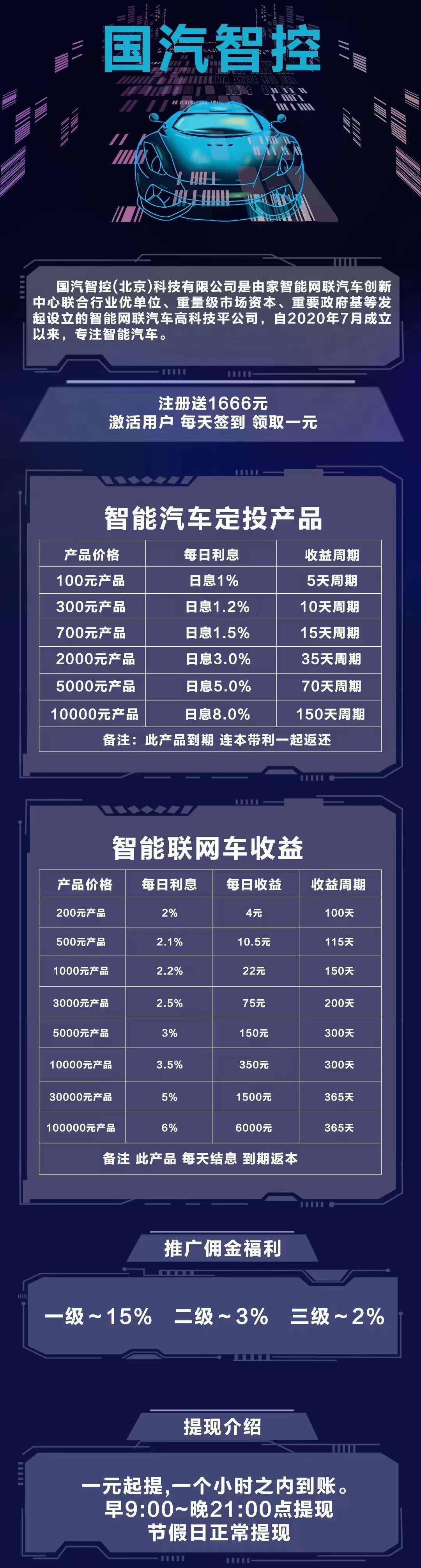 国汽智控，新项目，刚上线，多层收益