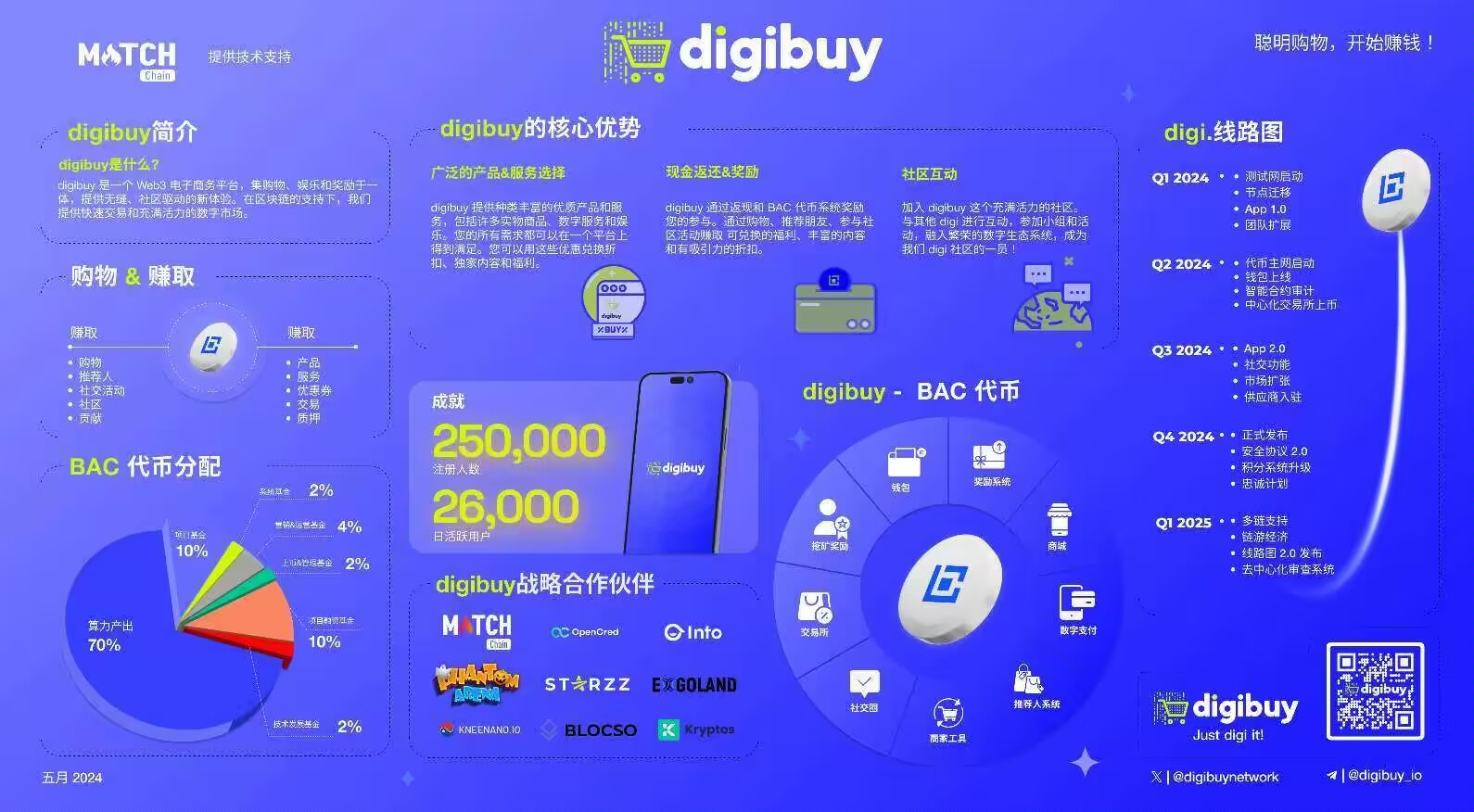 耐心等待digibuy（迪亚仕8月重大利好！）