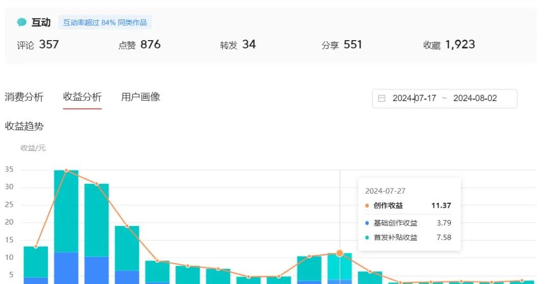 头条副业项目，写文章就有收益，单日变现300+