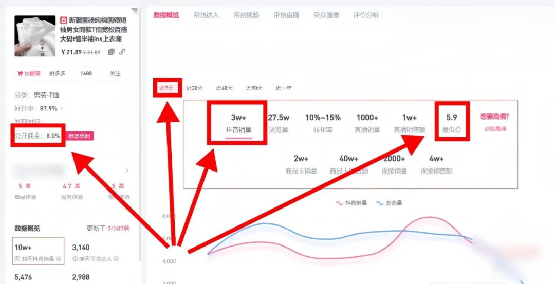 图文带货副业项目，最新玩法教程，复制粘贴一月1w+