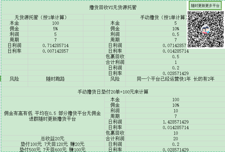 反无货源 包裹回收平台：回收无货源vs无货源托管