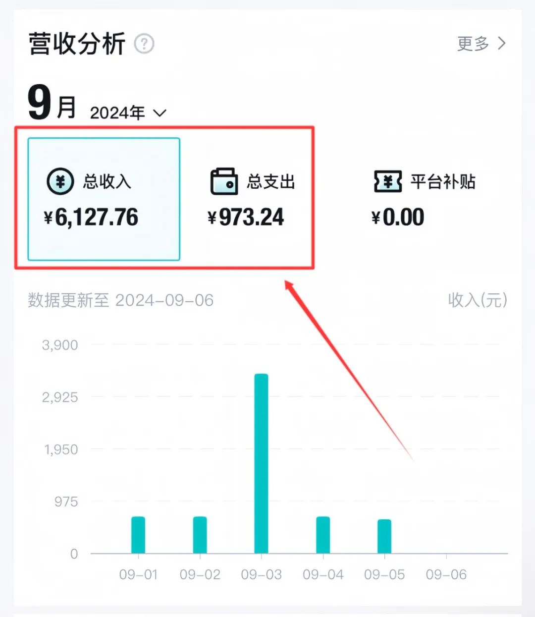 得物搬砖项目拆解，利用信息差一单收益100+，新手小白也可月入1w+