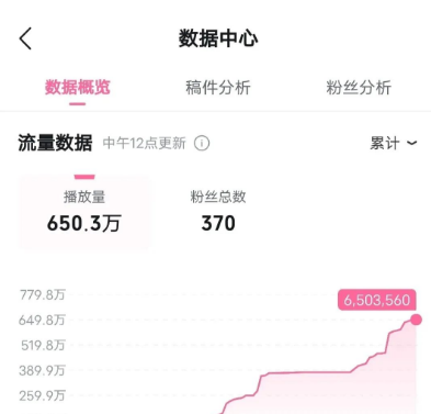 2024互联网副业项目！B站无脑搬运术+广告接单，一条作品狂揽500-1000元