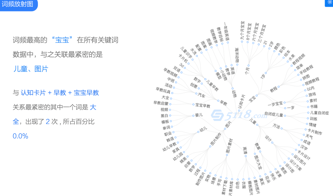 小红书第一篇笔记怎么写？前几篇笔记应该发什么？