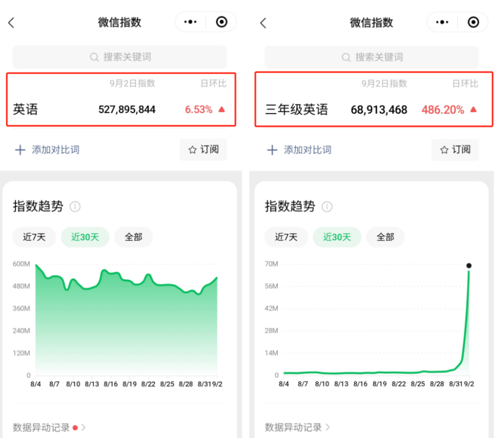 轻资产创业项目，抓住风口有手就会做，搜索量6亿的热门话题