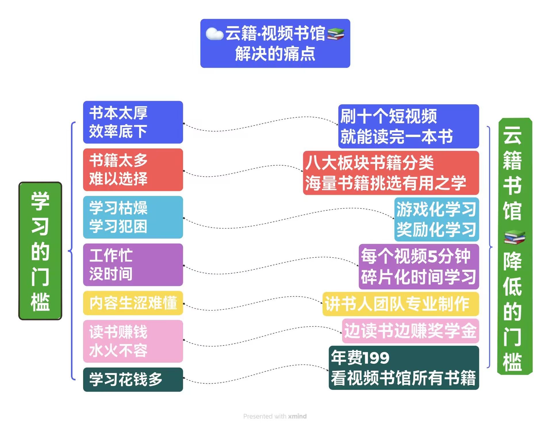 双机制驱动！web3.0横空出世！努力一阵子，躺赢一辈子！