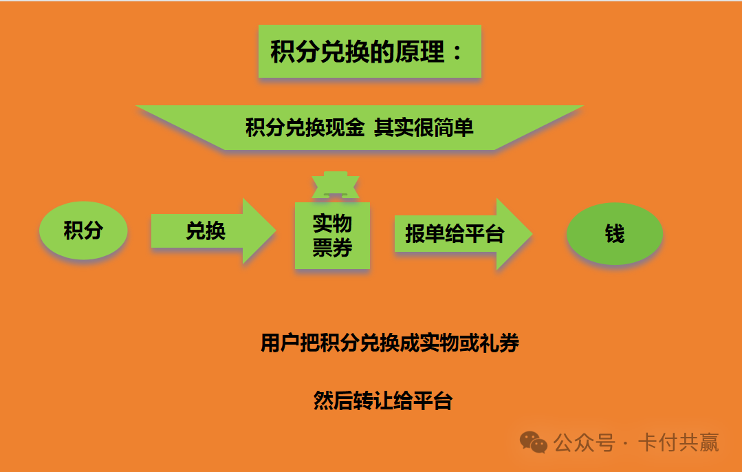 信用卡积分兑换现 金是骗局吗？