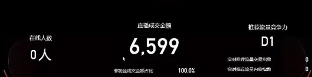 淘宝无人直播最新玩法拆解，单日变现500+，保姆级实操教程