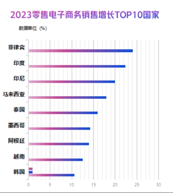 【支点商学院】跨境电商新蓝海，一个不卷的平台出现了！