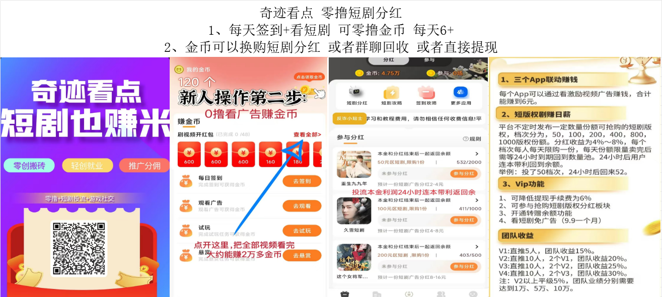 奇迹看点 零撸短剧分红