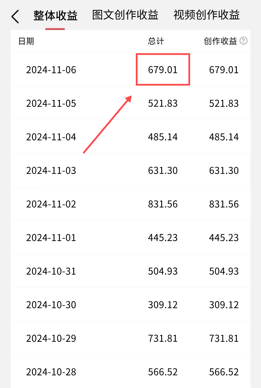 下班做副业，昨日收入639元，做的好比上班赚