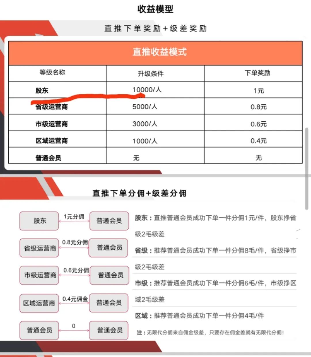 首码：正运通——聚合快递天花板平台，注册直接股东高级别