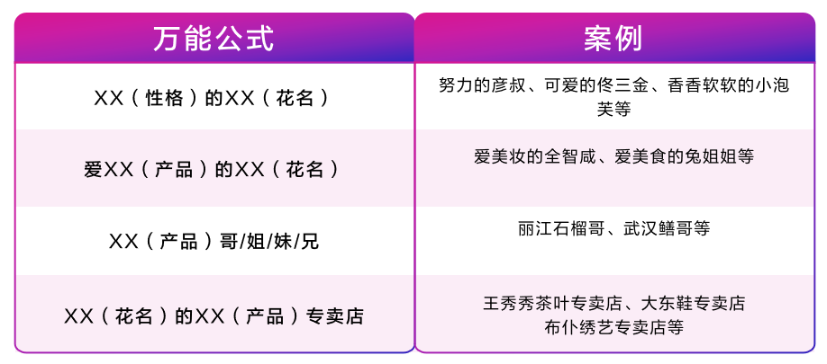 抖音短视频0基础教学指南，建议收藏！（爆款短视频制作图鉴2024）