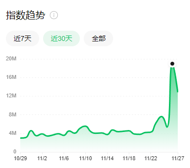 1天赚8000元——年底暴利红包封面项目（免费保姆级教程分享）