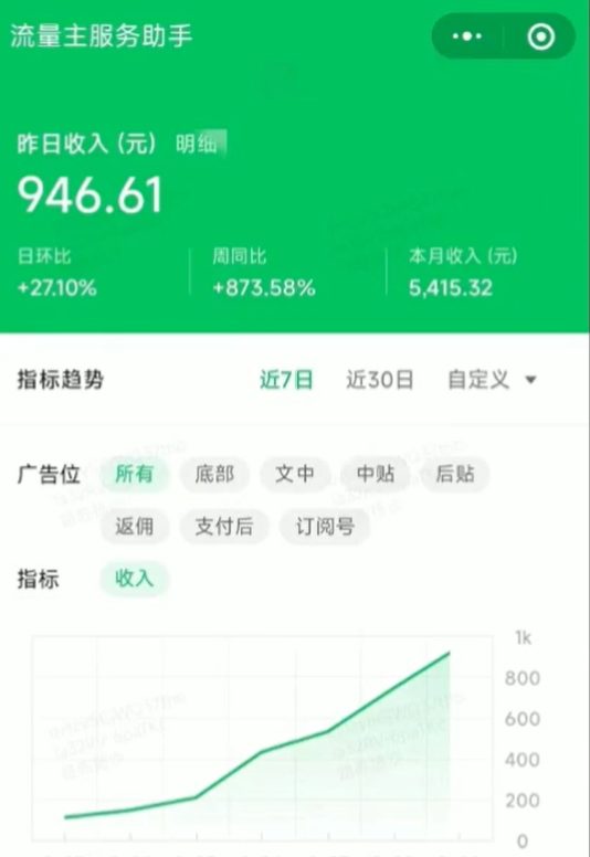 微信小程序广告收益，全自动变现，单号日进账200+