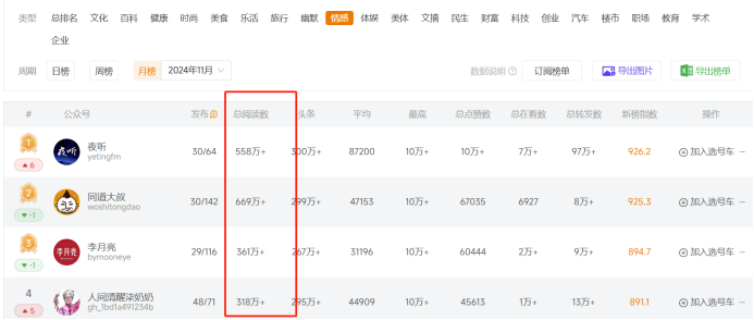 靠公众号写作，一年可以赚100万吗