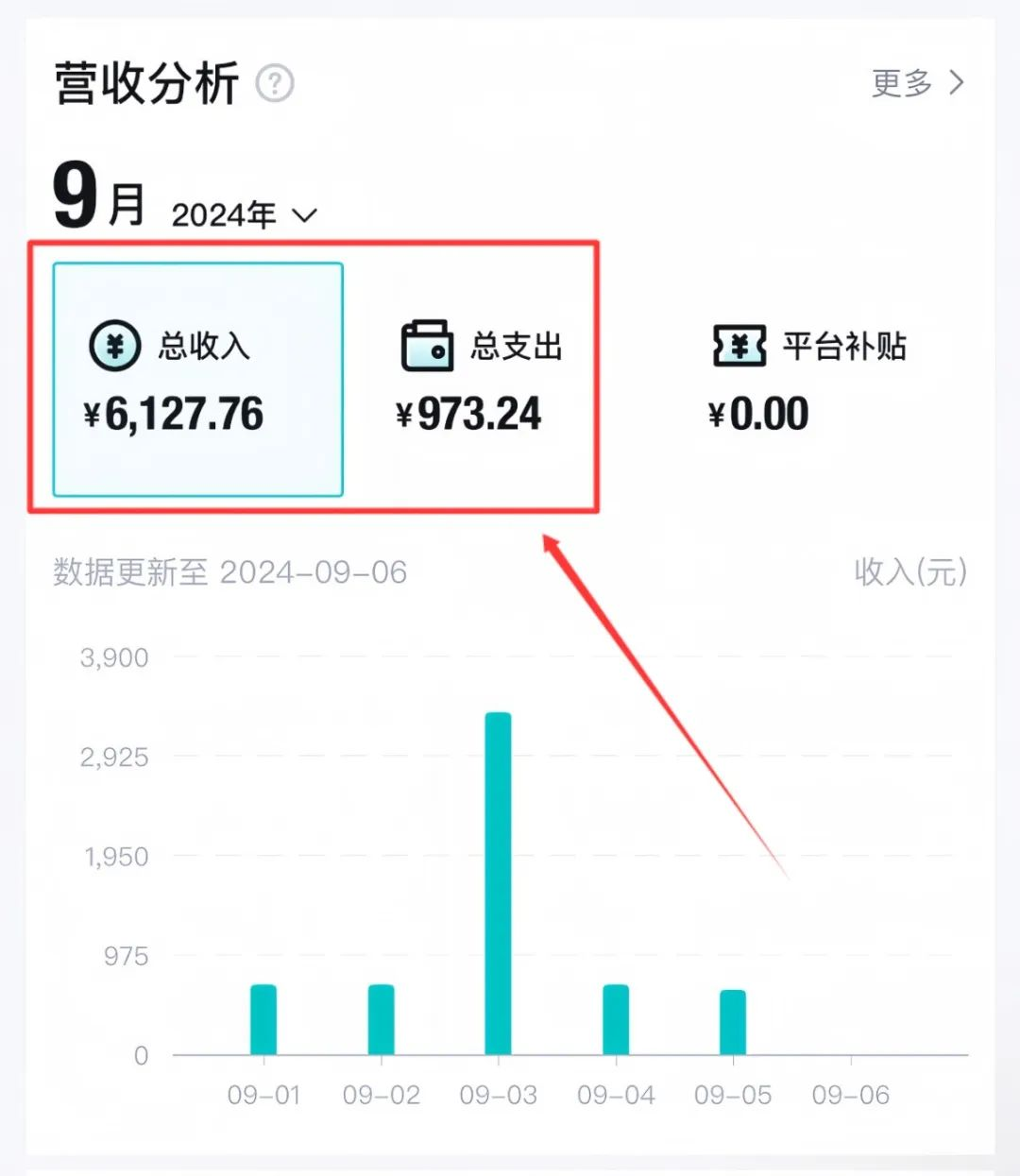 得物搬砖项目，用这个方法，小白也能月入12000+（附详细教程）